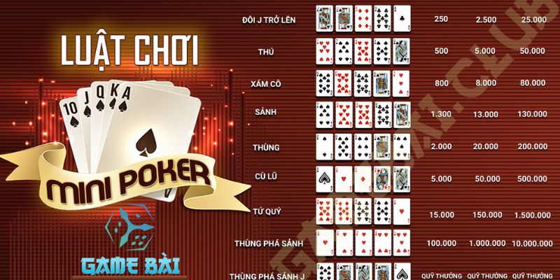 Mini poker b52 club Các quy tắc cơ bản khi chơi mini poker b52 club